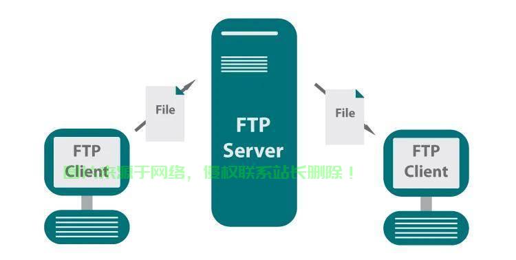 登陆ftp服务器  第1张