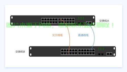 级联技术深度解析，原理、应用与揭秘 第2张