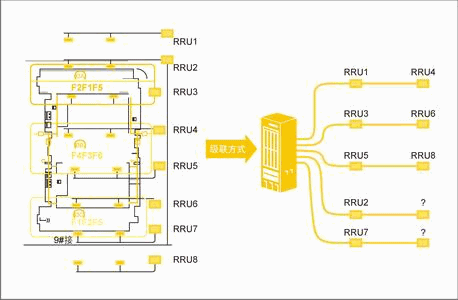 级联技术深度解析，原理、应用与揭秘 第3张