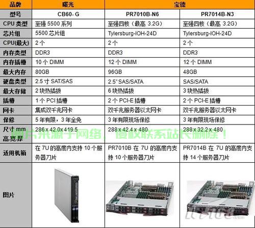 南昌大型商用服务器怎么选? 第1张