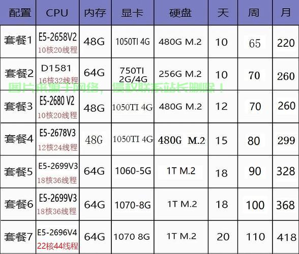 南昌大型商用服务器怎么选? 第3张