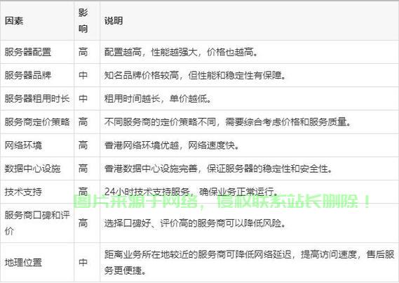 怎么服务器出租? 第3张