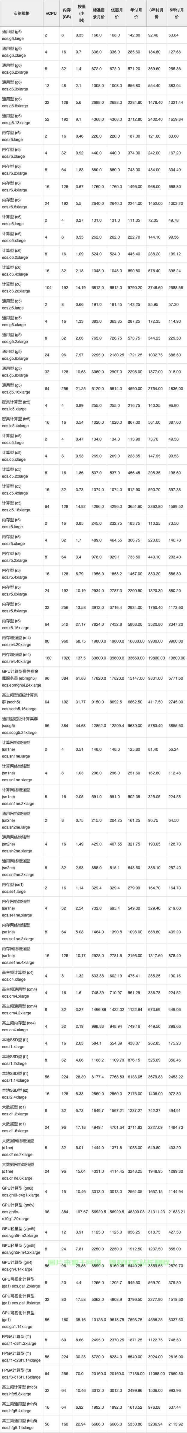 怎么服务器出租? 第1张