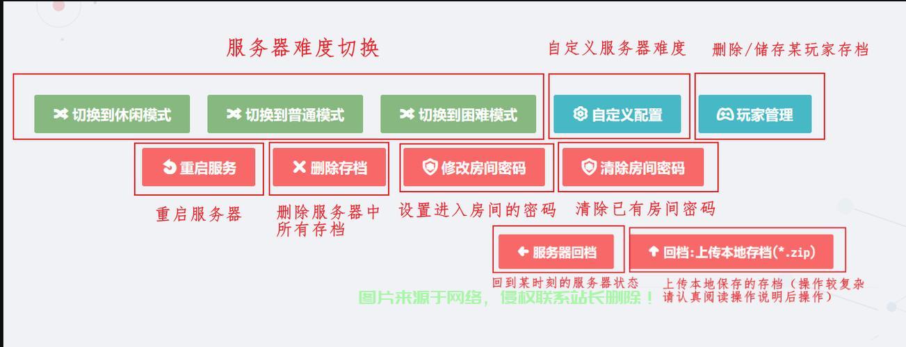 服务器管理怎么打开? 第3张