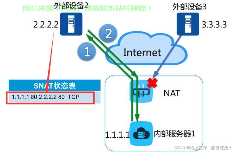 揭秘NAT类型，网络地址转换的全面解析与特点探究 第1张
