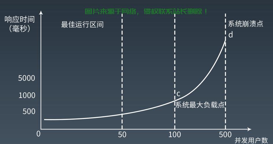 并发量解析，核心概念与实践应用指南 第1张