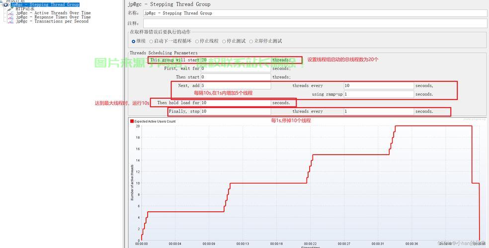 并发量解析，核心概念与实践应用指南 第2张