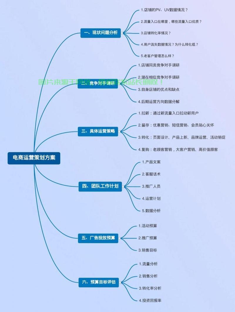 PV与UV详解,揭开访问数据的双重维度之谜! 第2张 PV与UV详解,揭开访问数据的双重维度之谜! 第2张