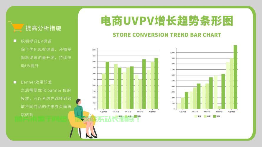 PV与UV详解,揭开访问数据的双重维度之谜! 第1张 PV与UV详解,揭开访问数据的双重维度之谜! 第1张