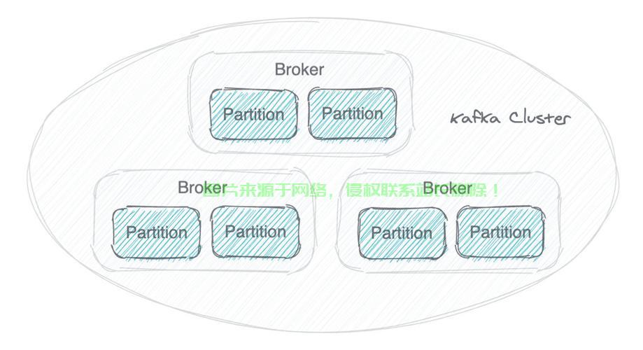 解锁分区秘籍，轻松优化存储空间！ 第3张