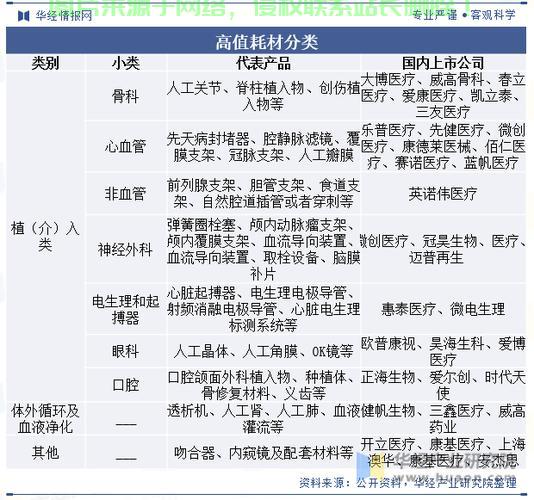 揭秘高值耗材领域,关键要点全面解析! 第2张 揭秘高值耗材领域,关键要点全面解析! 第2张