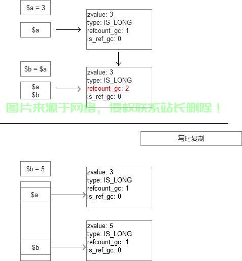 结构体赋值全解析，轻松掌握赋值技巧！ 第2张