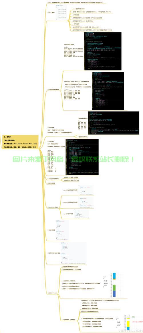 结构体赋值全解析，轻松掌握赋值技巧！ 第3张
