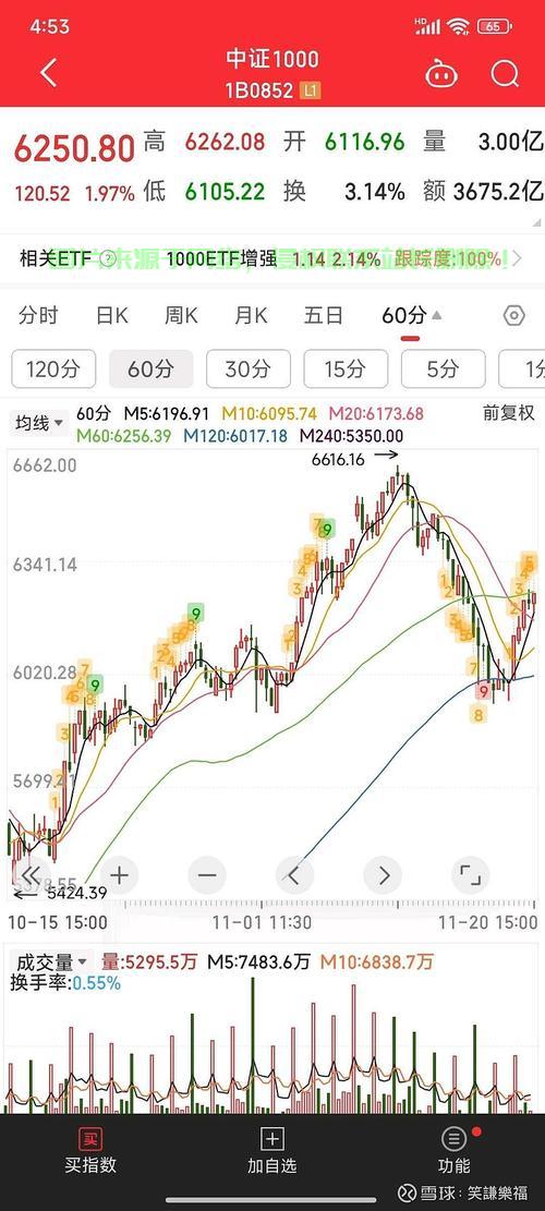 谷歌亚马逊服务器怎么样? 第3张