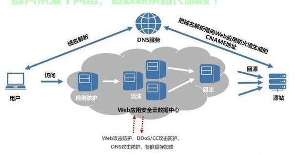 idc服务器怎么变更业务? 第3张