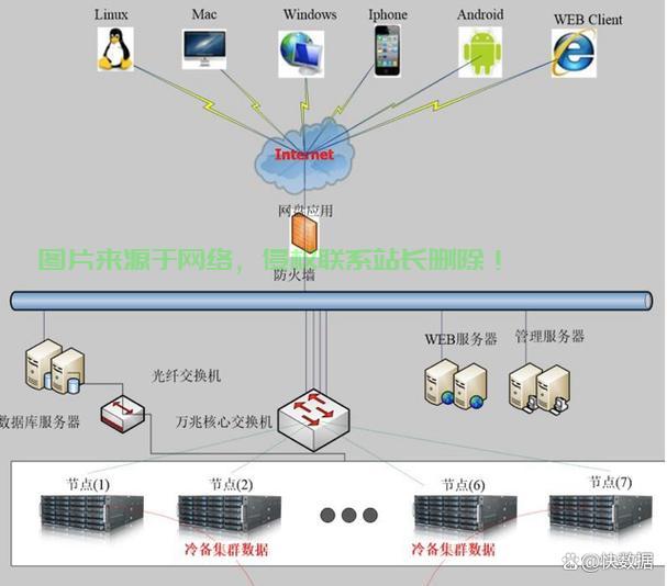 idc服务器怎么变更业务? 第2张