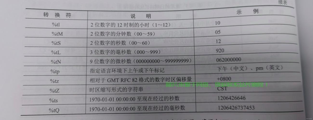 揭秘字符串转时间的诀窍，轻松转换，秒懂时间格式！ 第3张