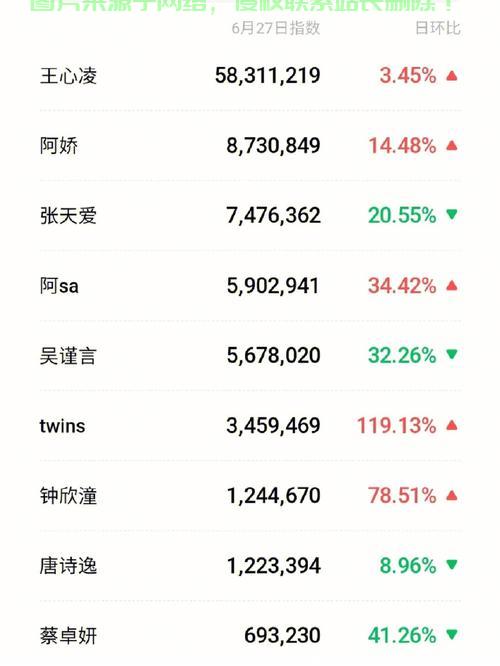 微信搜索指数深度解析,关键词热度与趋势的必备洞察工具! 第1张 微信搜索指数深度解析,关键词热度与趋势的必备洞察工具! 第1张