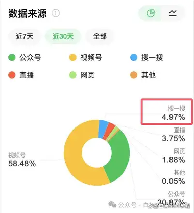 微信搜索指数深度解析,关键词热度与趋势的必备洞察工具! 第2张 微信搜索指数深度解析,关键词热度与趋势的必备洞察工具! 第2张