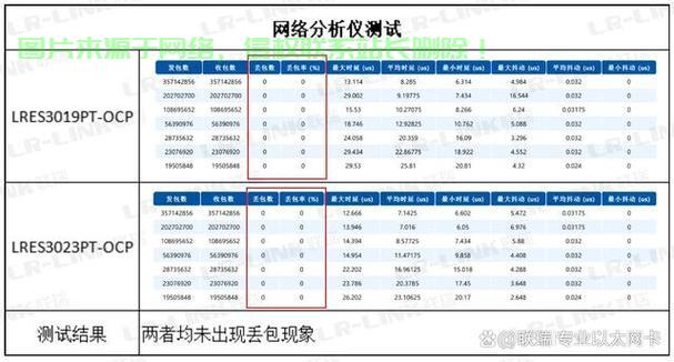 国产服务器怎么用流量上网? 第1张