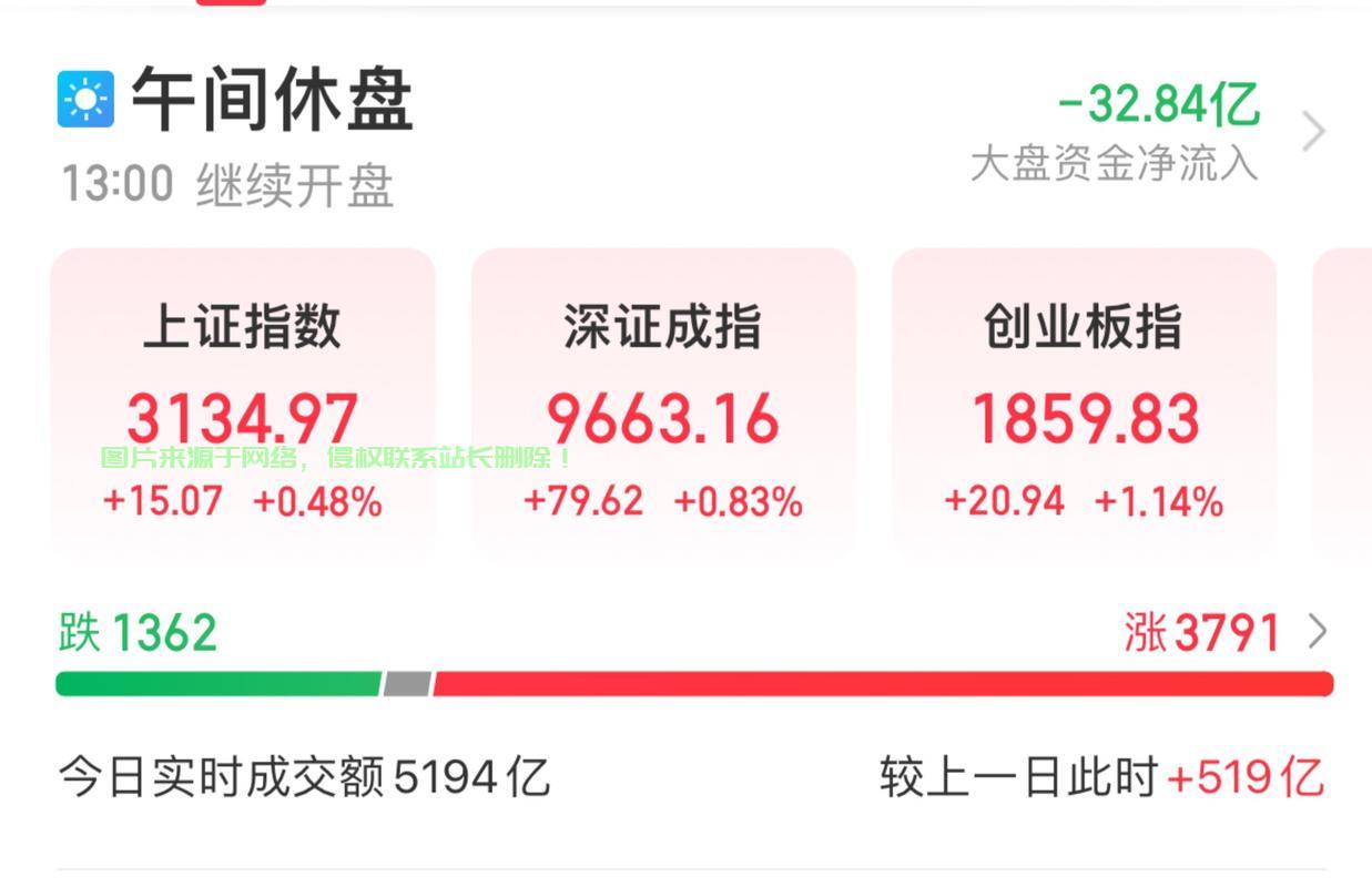 同花顺服务器怎么样? 第2张