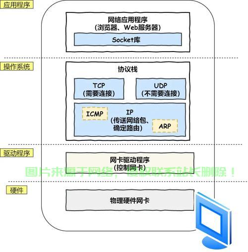 服务器怎么运行socket的代码? 第3张