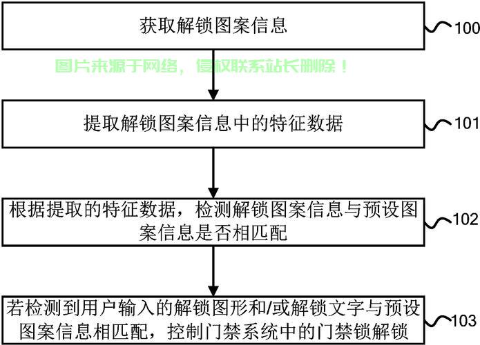 数据库服务器怎么解锁? 第3张