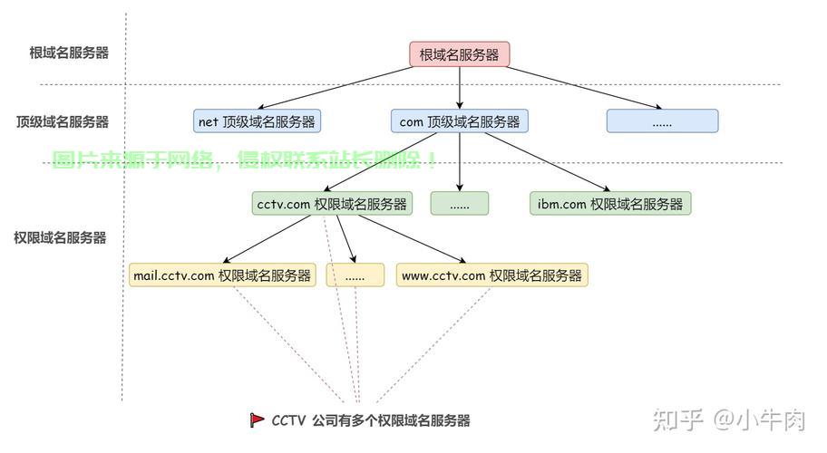 云服务器apmserv怎么解析域名? 第2张