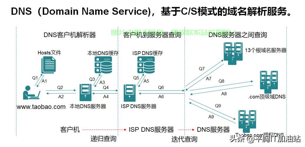 云服务器apmserv怎么解析域名? 第3张