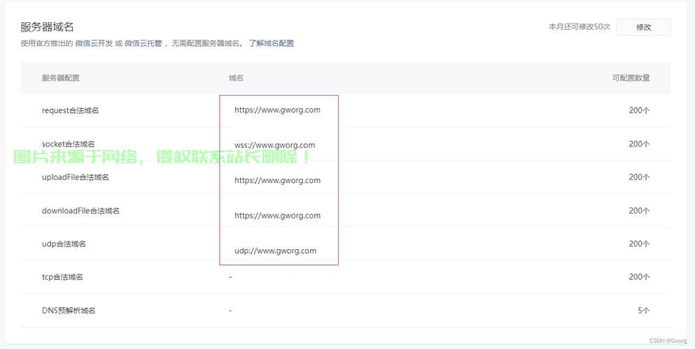 服务器域名怎么查? 第1张