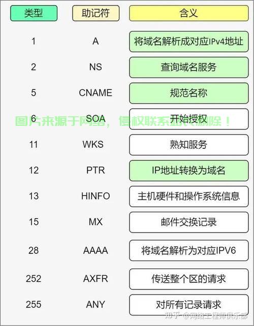 服务器域名怎么查? 第2张