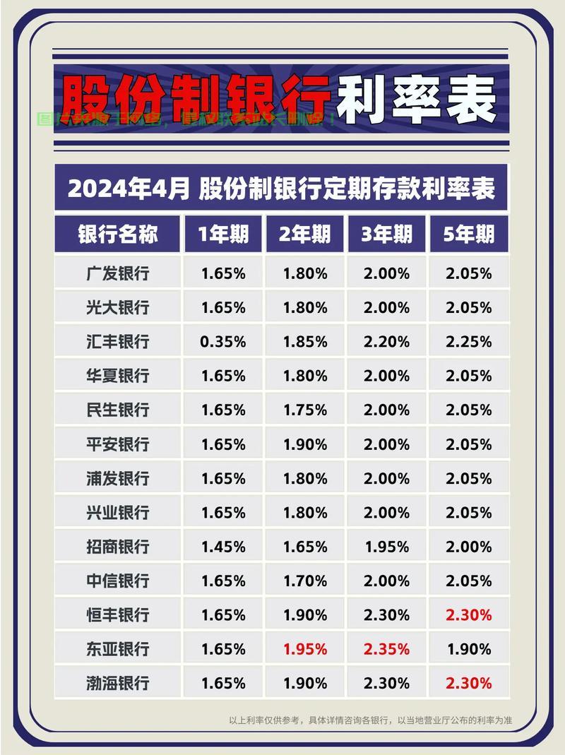揭秘,高额利息轻松赚取秘诀——一年利息高达二十万! 第1张 揭秘,高额利息轻松赚取秘诀——一年利息高达二十万! 第1张