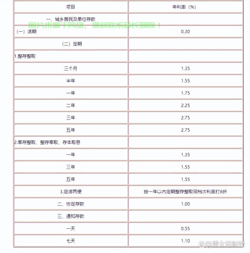 揭秘,高额利息轻松赚取秘诀——一年利息高达二十万! 第3张 揭秘,高额利息轻松赚取秘诀——一年利息高达二十万! 第3张