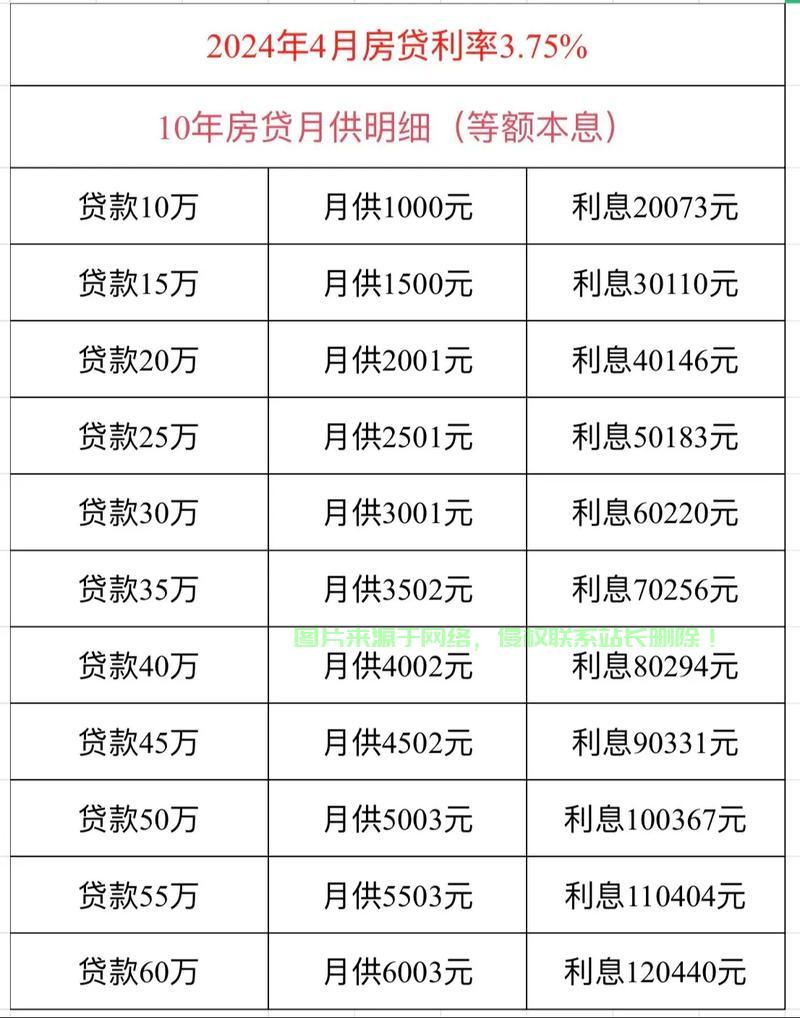 揭秘,高额利息轻松赚取秘诀——一年利息高达二十万! 第2张 揭秘,高额利息轻松赚取秘诀——一年利息高达二十万! 第2张