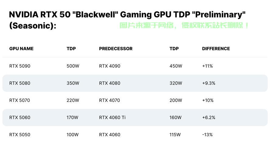 RX550显卡功耗深度解析，性能与能耗的奥秘揭秘 第1张