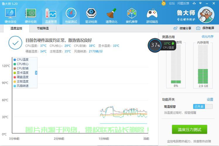 揭秘CPU温度真相，精准显示与监控CPU温度的实用指南 第2张