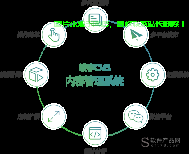 CMS系统深度解析，核心功能与应用价值的探索 第2张