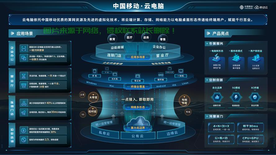 云终端，引领数字化转型风潮，开启智能时代新篇章！ 第2张