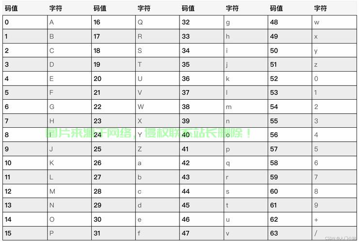 揭秘Base64编码背后的秘密解码之道 第1张 揭秘Base64编码背后的秘密解码之道 第1张