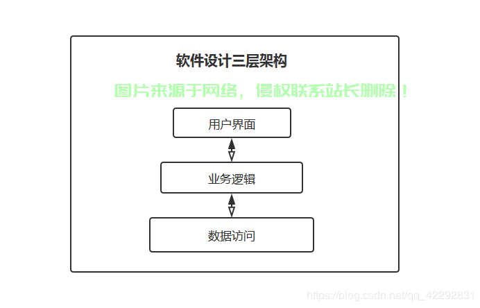 揭秘三层架构核心技术，深度解析与解读 第3张