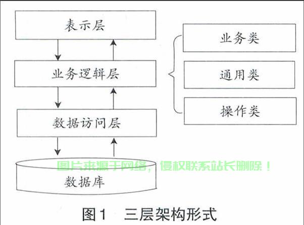 揭秘三层架构核心技术，深度解析与解读 第2张