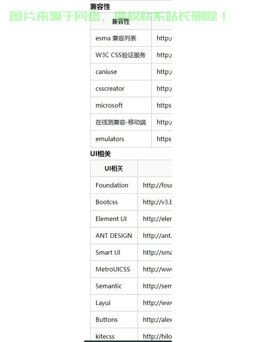 揭秘W3C标准，互联网技术的基石与未来趋势探索 第2张