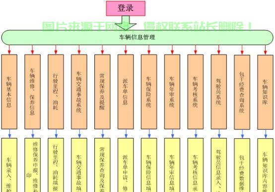 揭秘车队管理奥秘，高效安全运营车队之道！ 第3张