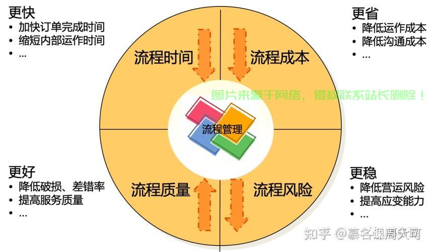流程优化秘籍，提高效率的关键步骤揭秘 第1张