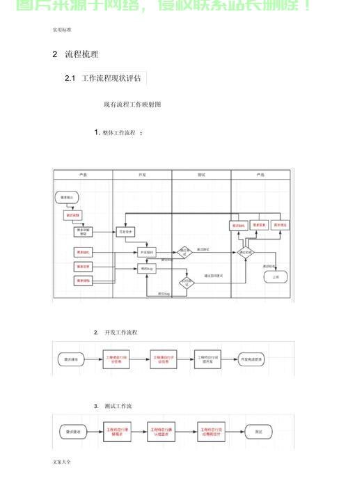 流程优化秘籍，提高效率的关键步骤揭秘 第2张