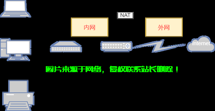 怎么确定服务器有没有内网? 第1张