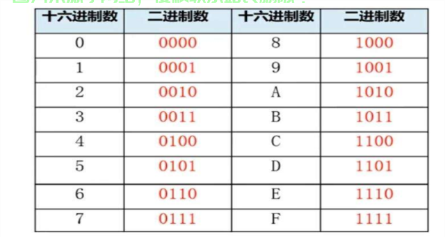 揭秘十六进制转换至字符串的奥秘! 第2张 揭秘十六进制转换至字符串的奥秘! 第2张