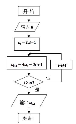 揭秘递推奥秘，深度解析背后的逻辑原理与数学奥秘 第2张