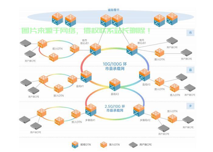 专线服务器端口怎么选择? 第2张
