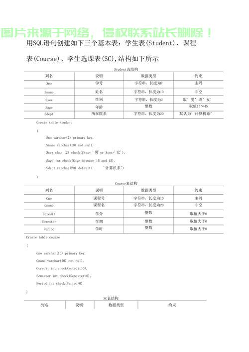 SQL创建表详解及实例教程 第1张